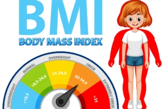 BMI kalkulátor - Testtömegindex számítás