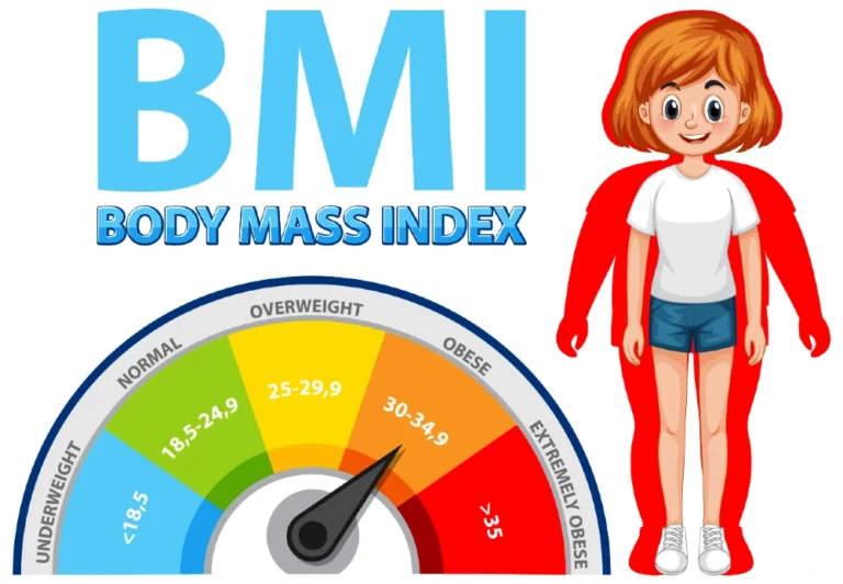 BMI kalkulátor - Testtömegindex számítás